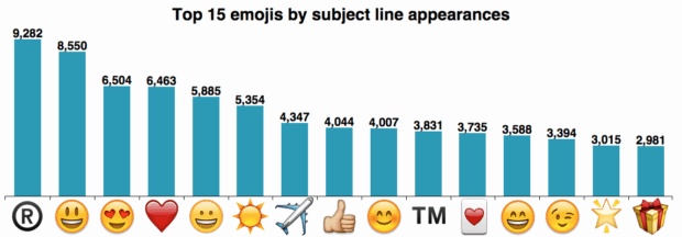Emne-line-emoji