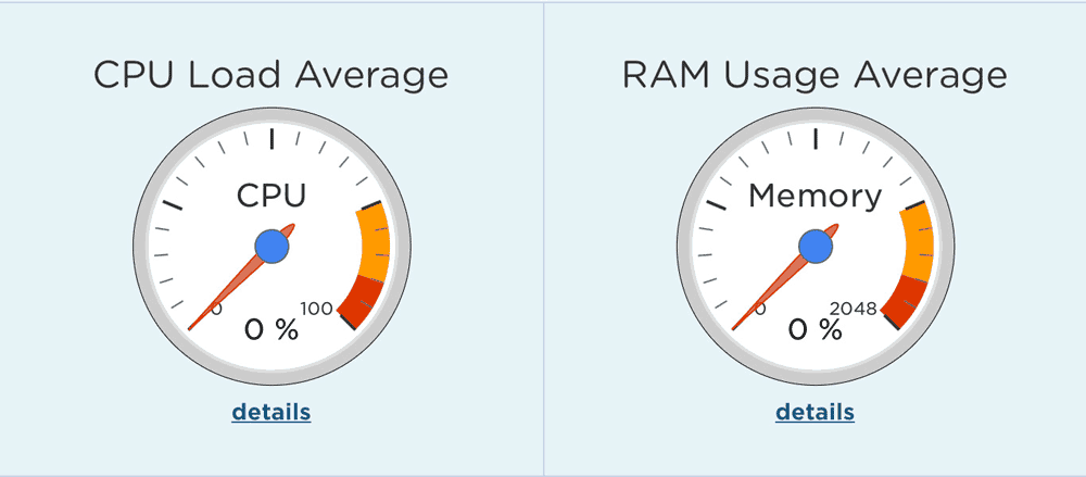 Monitor u CPU en RAM gebruik