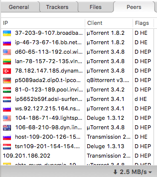 Lista de pares de uTorrent
