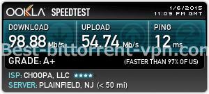 Private Internet Access USA speedtest