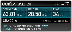 Privat internetadgang Canada Speedtest