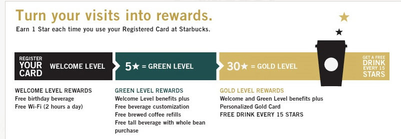 Phần thưởng của Starbucks