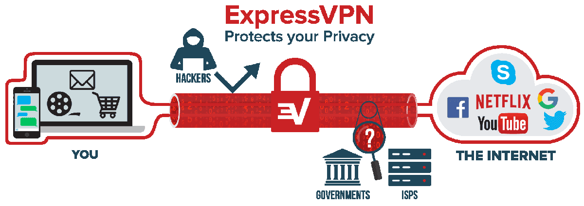 How does VPN work?
